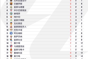 华体会下载-关于瓦伦西亚状态回暖，逆风翻盘逼平对手的信息